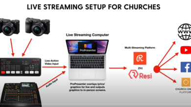 Comparison With Legitimate Streaming Platforms