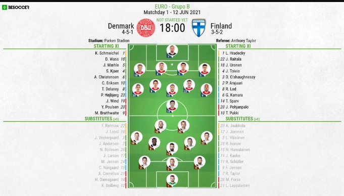 denmark national football team vs finland national football team lineups