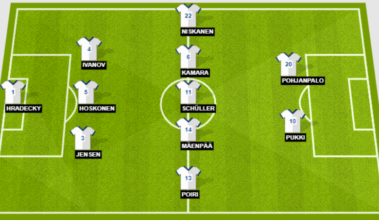 Finland National Football Team Vs Denmark National Football Team Lineups
