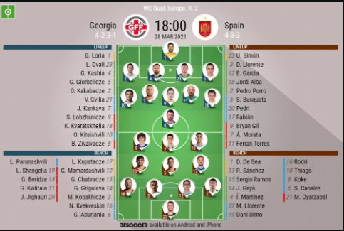 spain national football team vs georgia national football team lineups